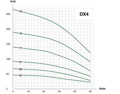 dx 4 v2 diagram